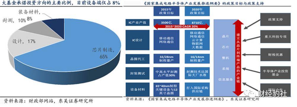 晶圆厂投资热潮带动半导体设备增长-电子发烧友网