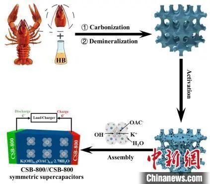 万万没想到,小龙虾壳还能有这种操作