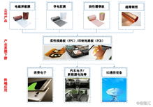 方邦电子 全球领先电磁屏蔽膜生产商